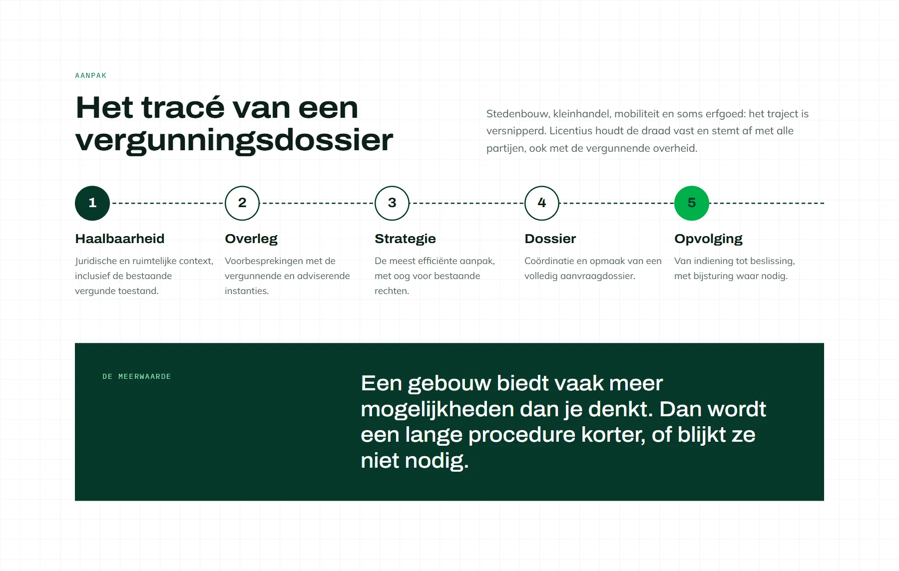 Het tracé van een vergunningsdossier in vijf stappen op licentius.be, met eronder het citaat over de meerwaarde