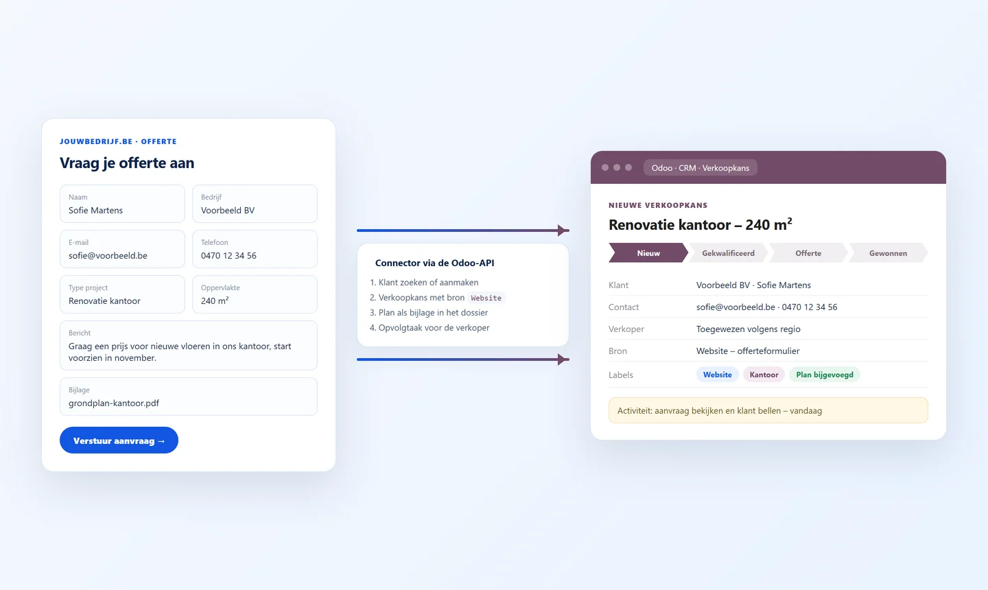 Voorbeeld van een offerteformulier op een website dat via de Odoo-API een nieuwe verkoopkans aanmaakt in Odoo CRM met klant, bron, labels en een opvolgactiviteit